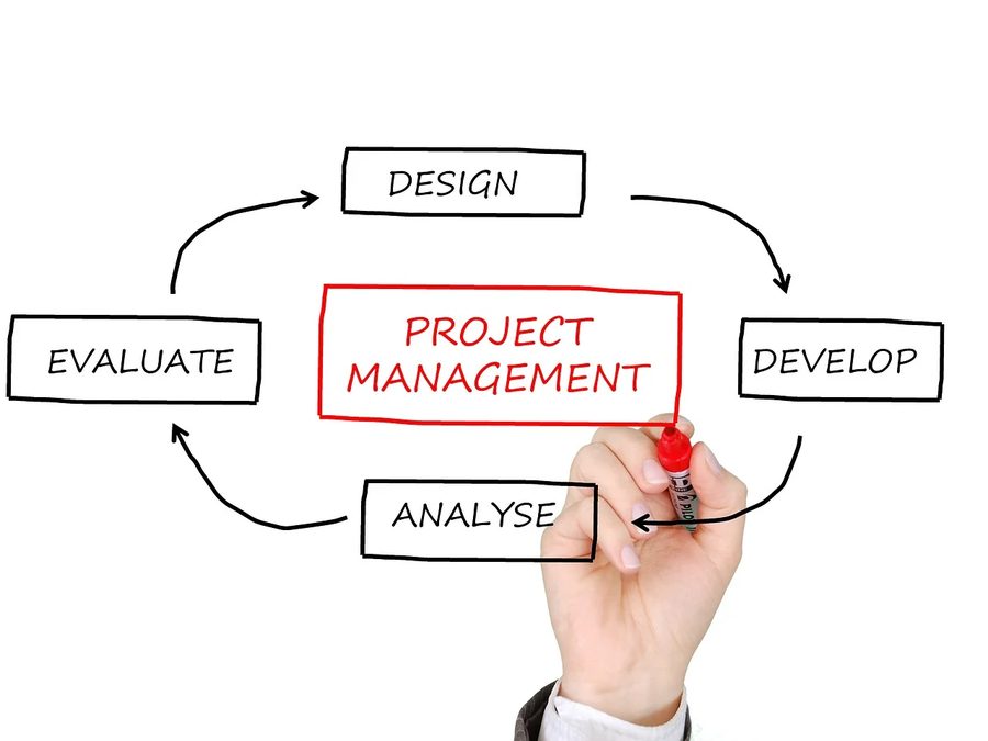 Project management cycle: design, develop, analyse, evaluate