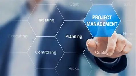 Core areas of project management: initiating, planning, executing, controlling